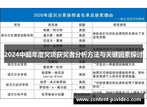 2024中超年度奖项获奖者分析方法与关键因素探讨