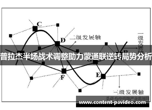 普拉杰半场战术调整助力蒙通联逆转局势分析
