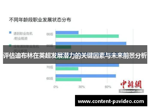 评估迪布林在英超发展潜力的关键因素与未来前景分析