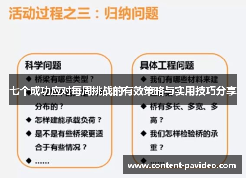 七个成功应对每周挑战的有效策略与实用技巧分享
