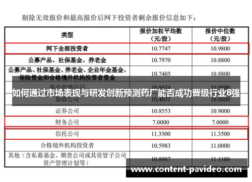 如何通过市场表现与研发创新预测药厂能否成功晋级行业8强