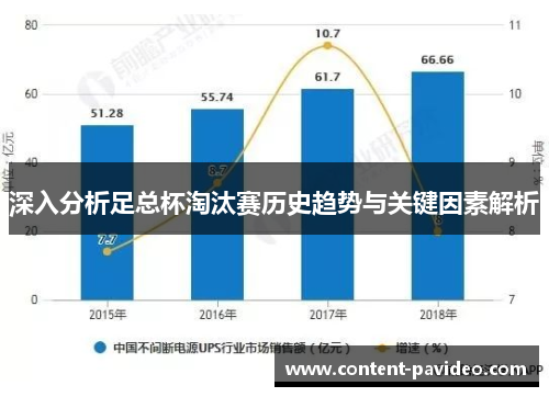 深入分析足总杯淘汰赛历史趋势与关键因素解析