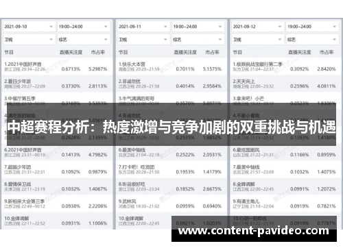 中超赛程分析：热度激增与竞争加剧的双重挑战与机遇