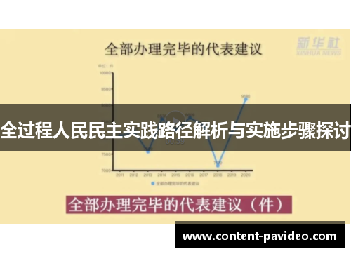 全过程人民民主实践路径解析与实施步骤探讨 全过程人民民主实践路径解析与实施步骤探讨