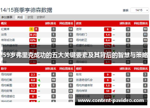 59岁弗里克成功的五大关键要素及其背后的智慧与策略 59岁弗里克成功的五大关键要素及其背后的智慧与策略