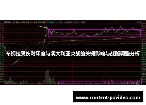 布姆拉受伤对印度与澳大利亚决战的关键影响与战略调整分析 布姆拉受伤对印度与澳大利亚决战的关键影响与战略调整分析