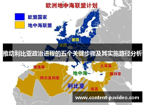 推动利比亚政治进程的五个关键步骤及其实施路径分析