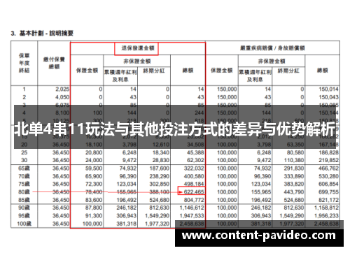 北单4串11玩法与其他投注方式的差异与优势解析 北单4串11玩法与其他投注方式的差异与优势解析