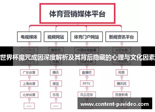 世界杯魔咒成因深度解析及其背后隐藏的心理与文化因素