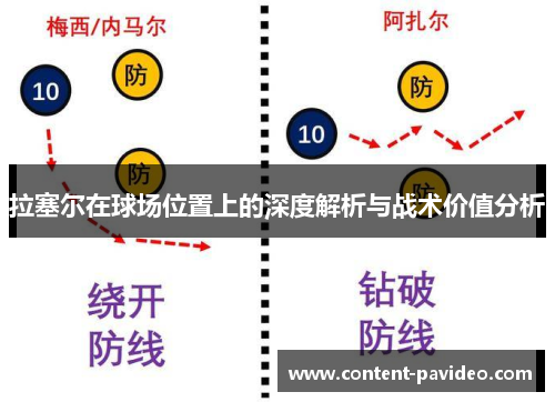 拉塞尔在球场位置上的深度解析与战术价值分析