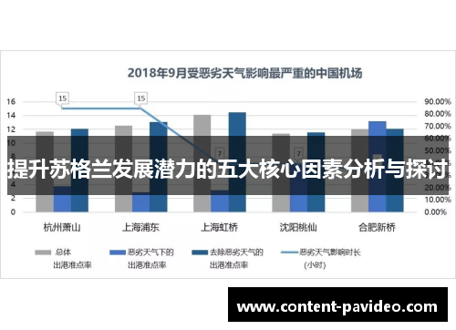 提升苏格兰发展潜力的五大核心因素分析与探讨