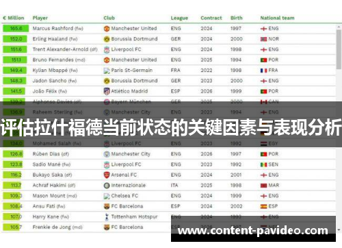 评估拉什福德当前状态的关键因素与表现分析