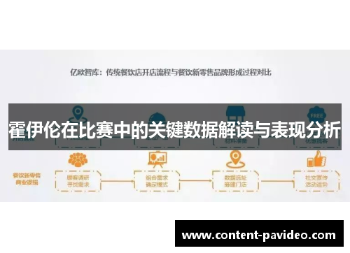 霍伊伦在比赛中的关键数据解读与表现分析