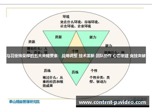 马羽重拾荣耀的五大关键要素：战略调整 技术革新 团队协作 心态重建 竞技突破