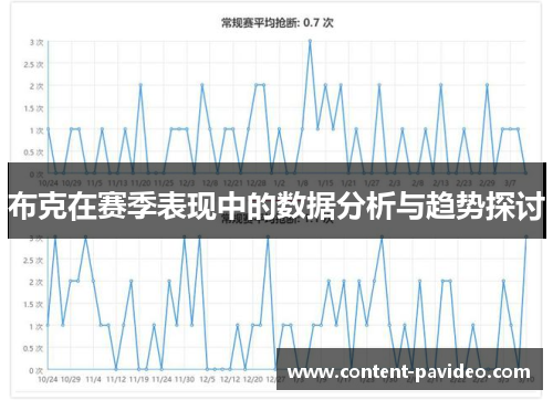 布克在赛季表现中的数据分析与趋势探讨