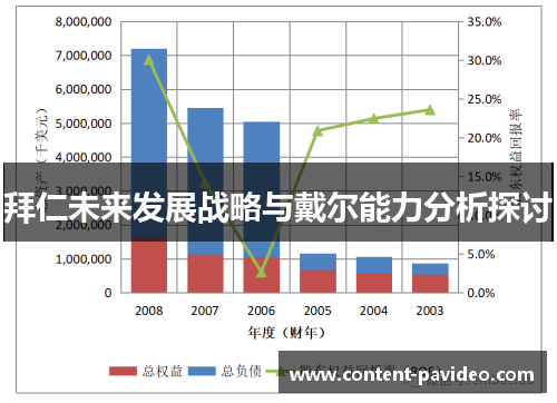 拜仁未来发展战略与戴尔能力分析探讨 拜仁未来发展战略与戴尔能力分析探讨